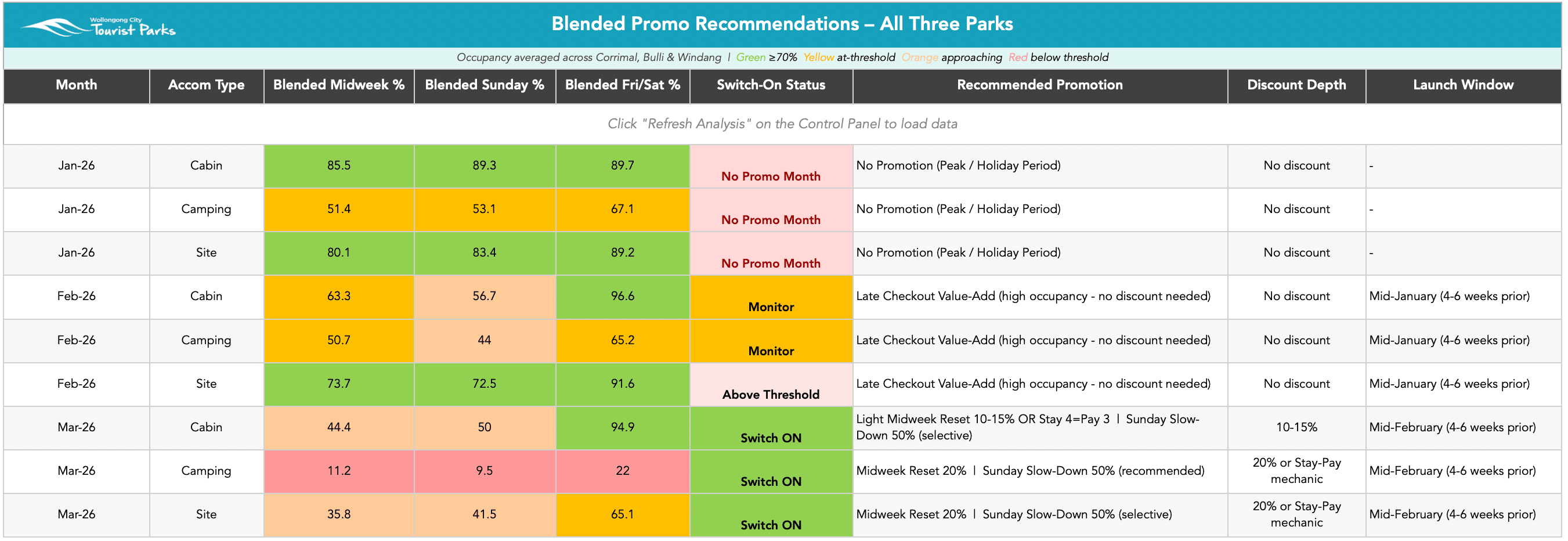 Recommendations